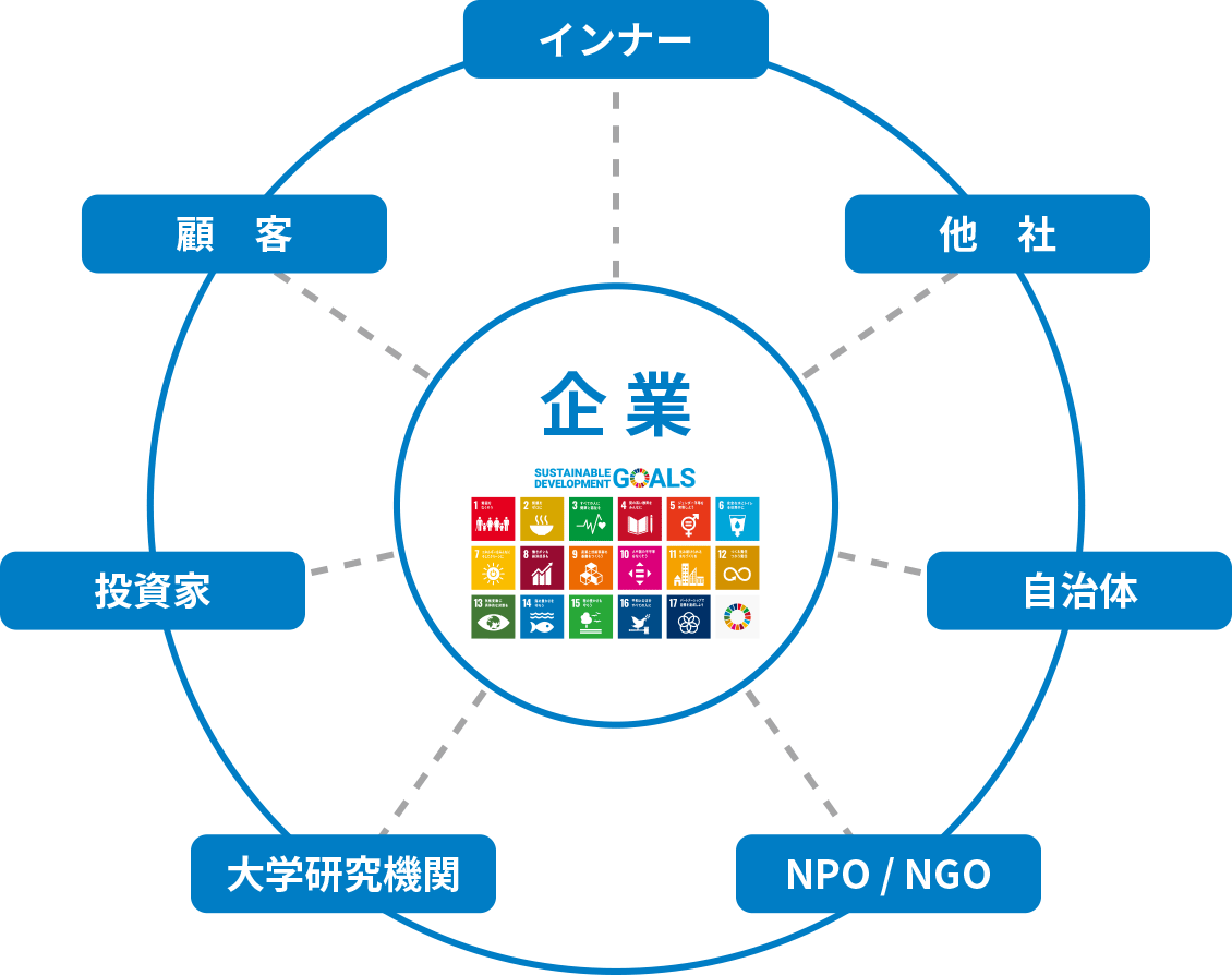 sdgs_familiar_fig02