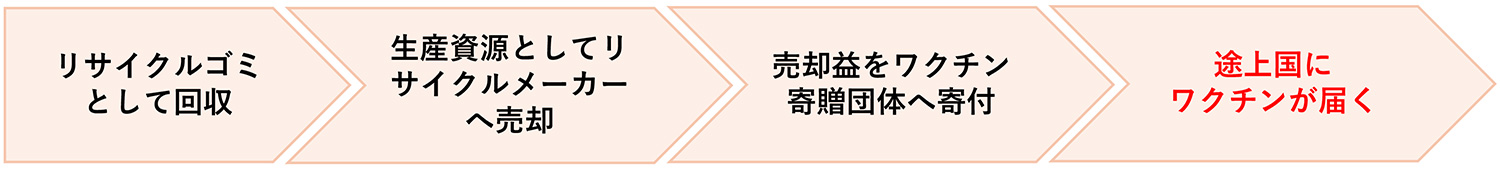 sdgs_pbc_photo07